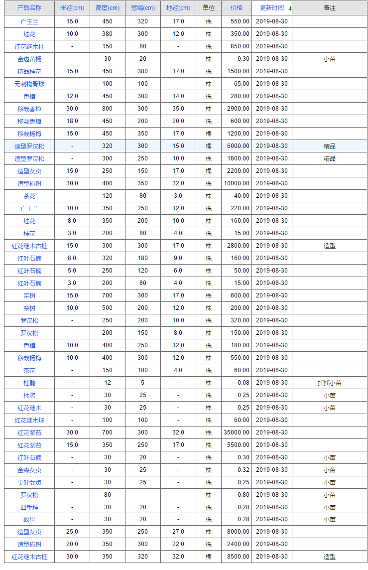 株洲云龙示范区绿光苗圃,造型罗汉松批发,株洲造型五针松种植